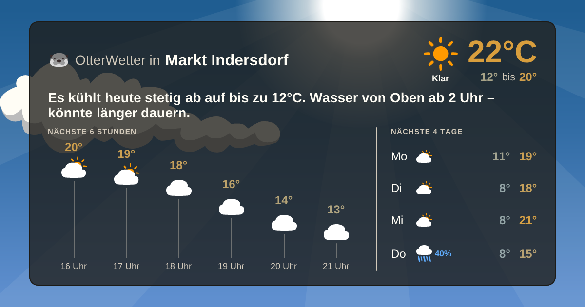 OtterWetter-Widget Markt Indersdorf