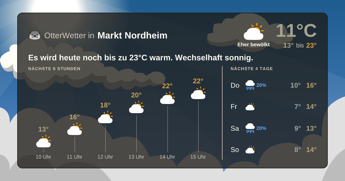 OtterWetter-Widget Markt Nordheim