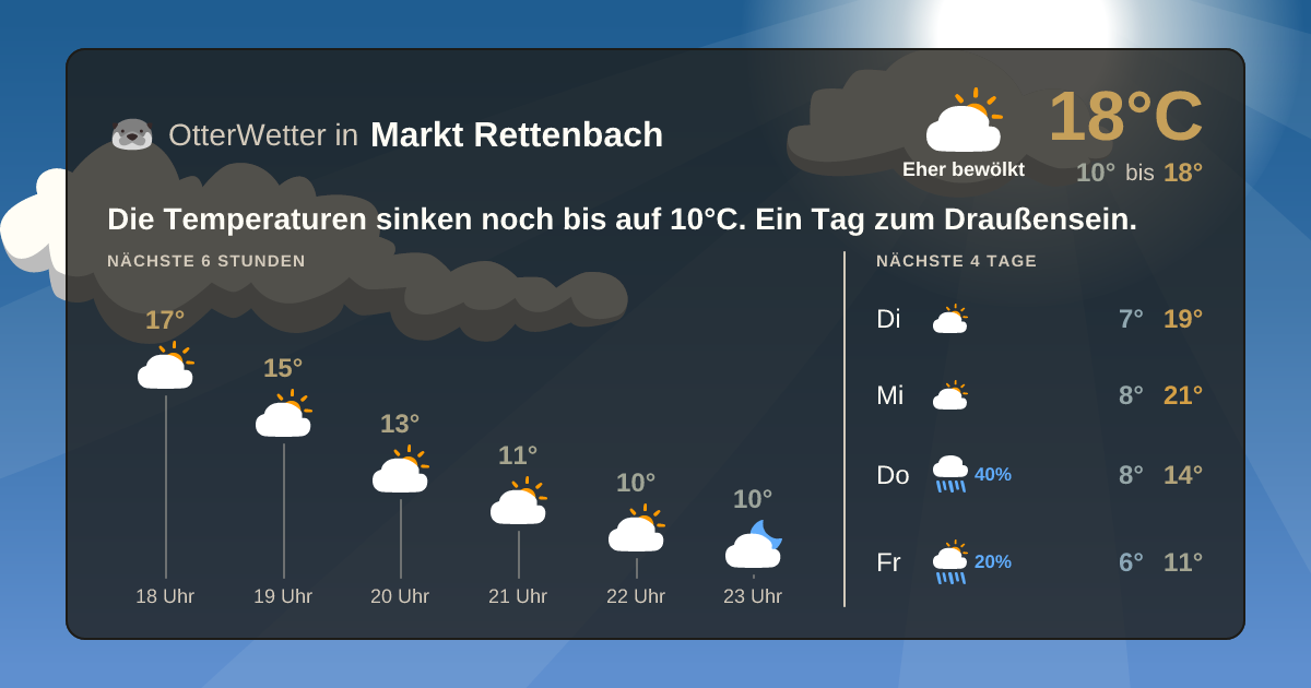 Wetter-Widget-Vorschau mit Vorhersagedaten für Markt Rettenbach