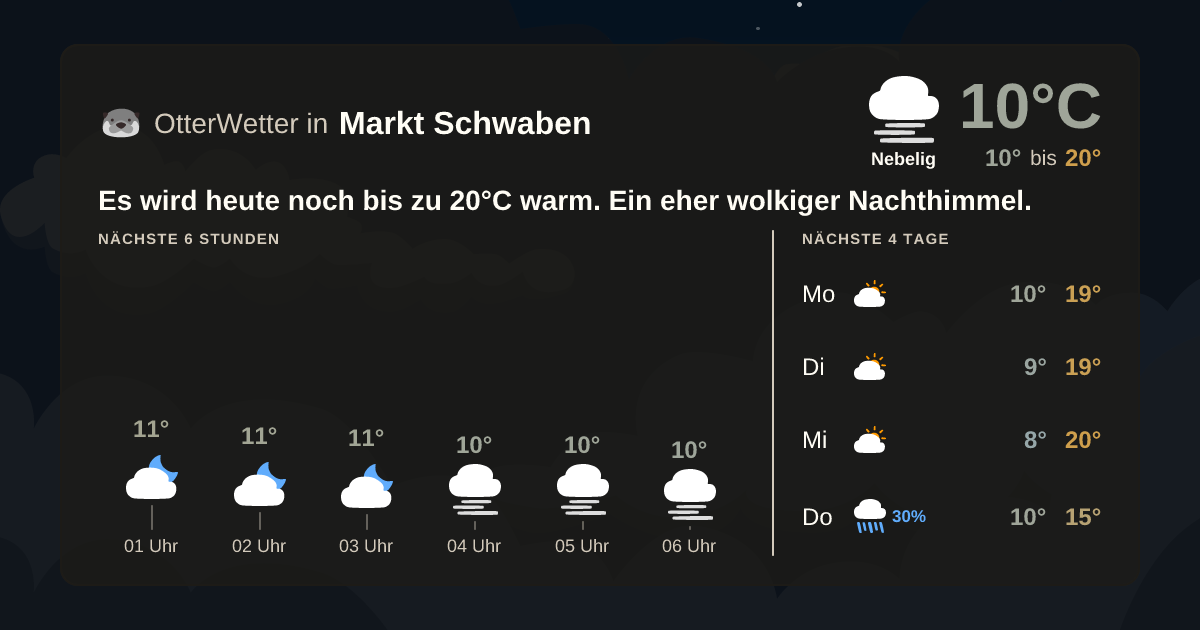 Widget-Vorschau für Markt Schwaben Wetter-Widget-Vorschau mit Vorhersagedaten für Markt Schwaben
