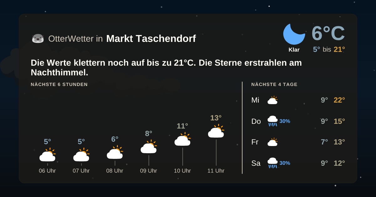 OtterWetter-Widget Markt Taschendorf