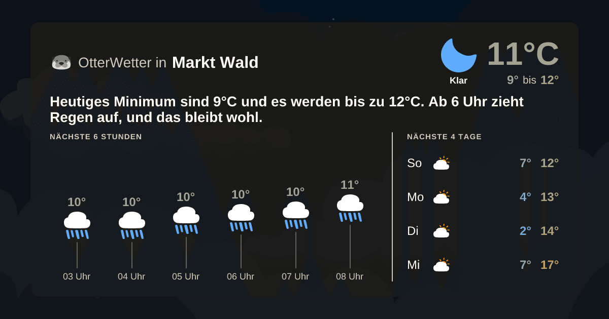 OtterWetter-Widget Markt Wald