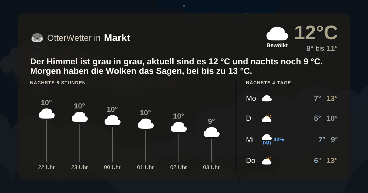 OtterWetter-Widget Markt