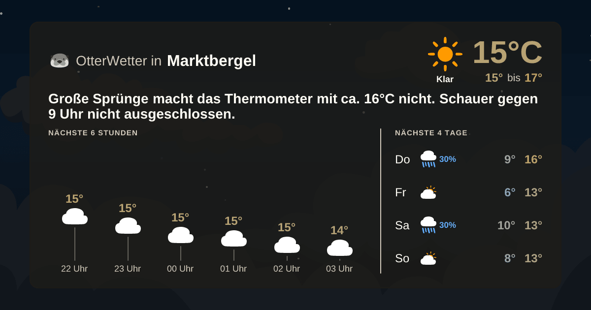 OtterWetter-Widget Marktbergel