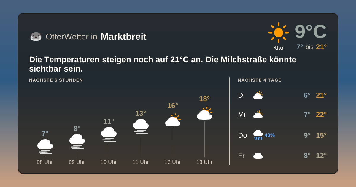Widget-Vorschau für Marktbreit Wetter-Widget-Vorschau mit Vorhersagedaten für Marktbreit