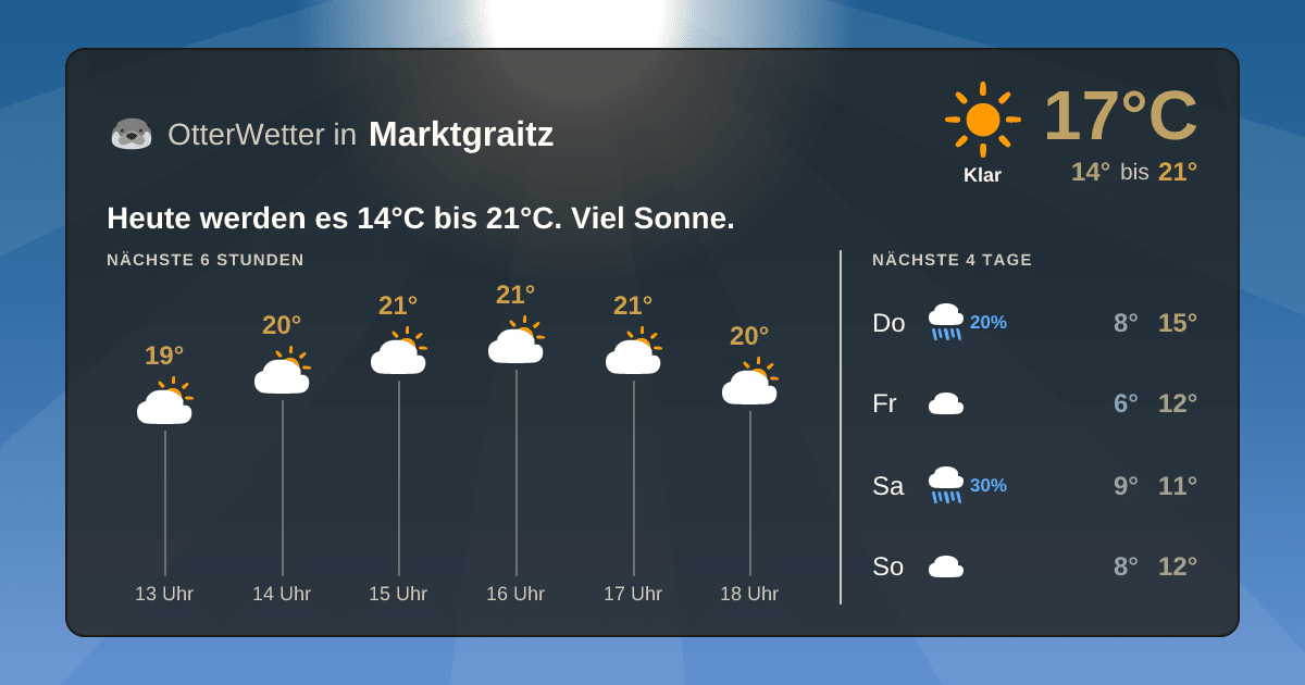 OtterWetter-Widget Marktgraitz