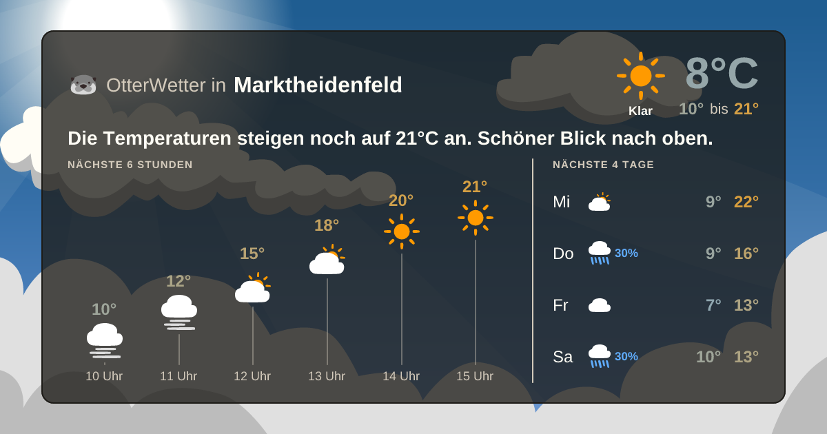 Widget-Vorschau für Marktheidenfeld Wetter-Widget-Vorschau mit Vorhersagedaten für Marktheidenfeld