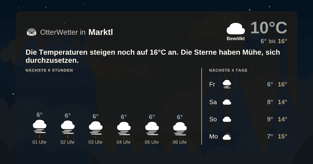 OtterWetter-Widget Marktl