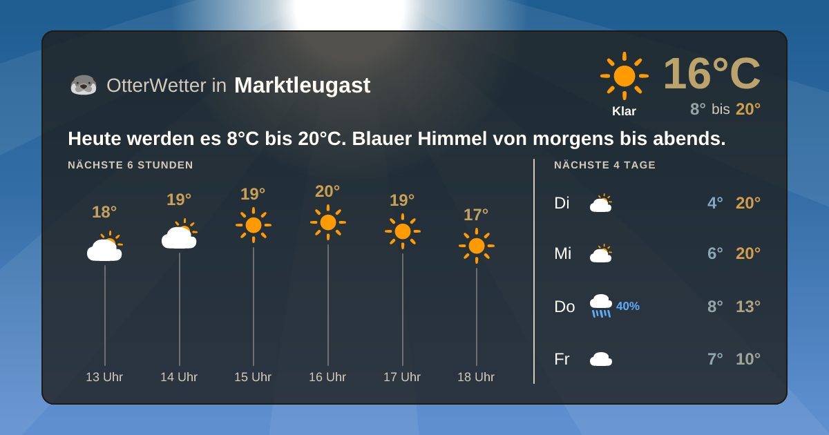 OtterWetter-Widget Marktleugast