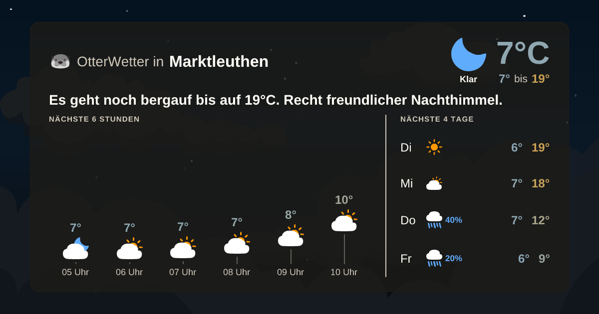 OtterWetter-Widget Marktleuthen