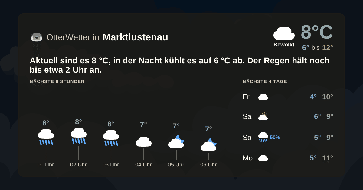 OtterWetter-Widget Marktlustenau