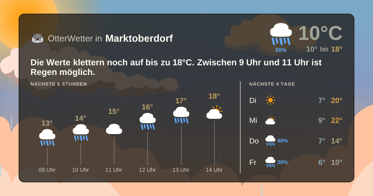 Widget-Vorschau für Marktoberdorf Wetter-Widget-Vorschau mit Vorhersagedaten für Marktoberdorf