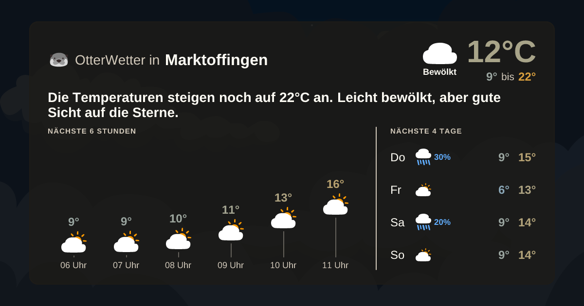 Widget-Vorschau für Marktoffingen Wetter-Widget-Vorschau mit Vorhersagedaten für Marktoffingen