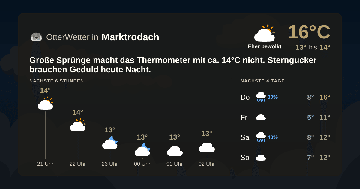 OtterWetter-Widget Marktrodach