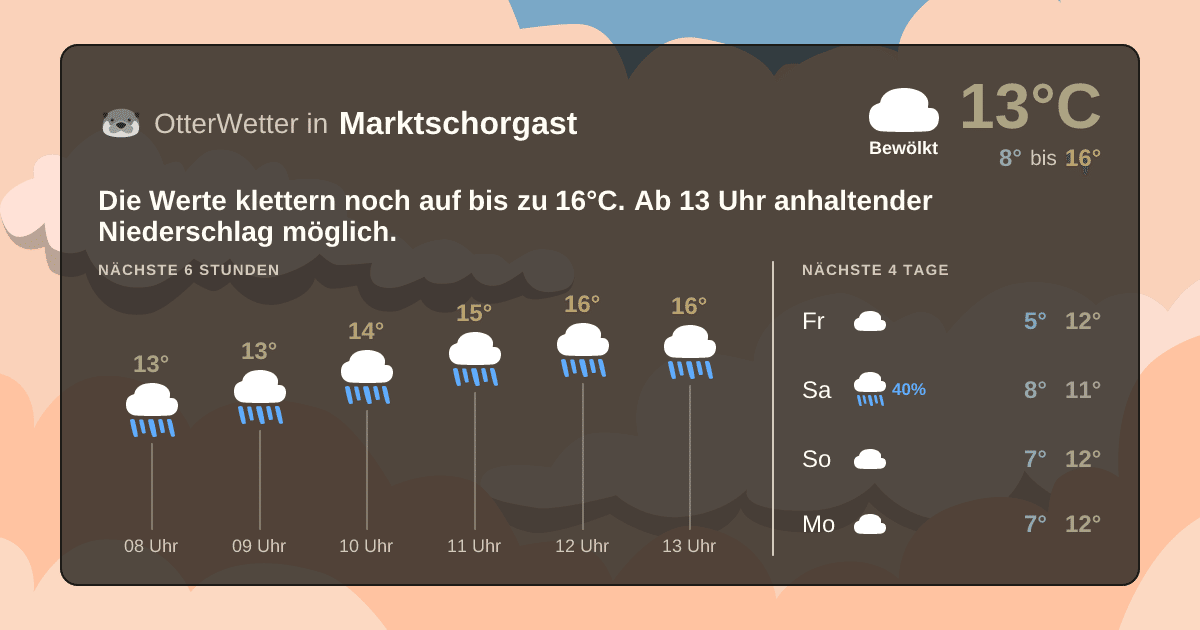 Widget-Vorschau für Marktschorgast Wetter-Widget-Vorschau mit Vorhersagedaten für Marktschorgast