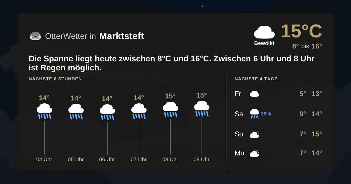 Widget-Vorschau für Marktsteft Wetter-Widget-Vorschau mit Vorhersagedaten für Marktsteft