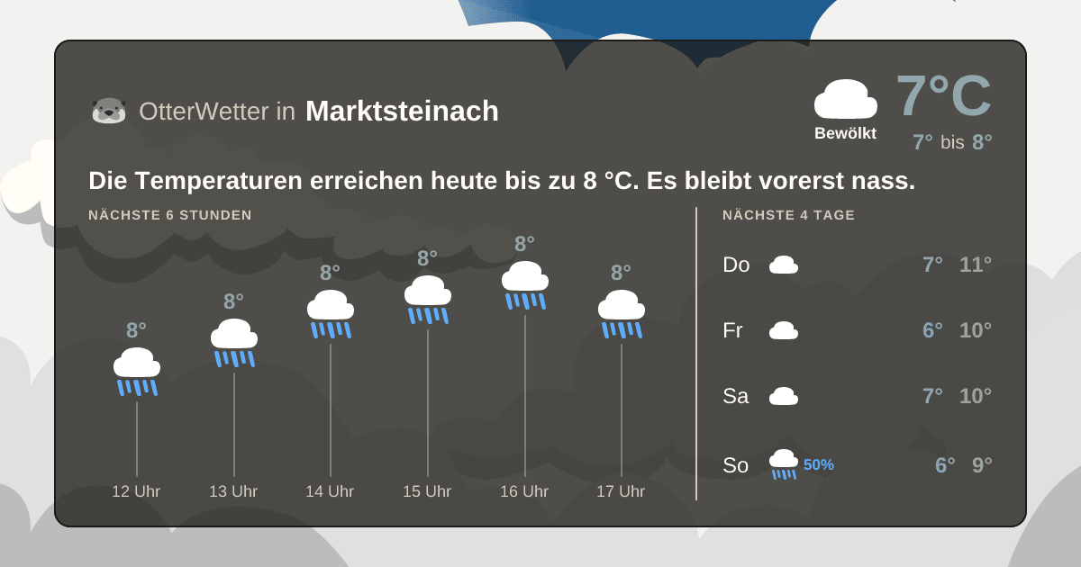 OtterWetter-Widget Marktsteinach