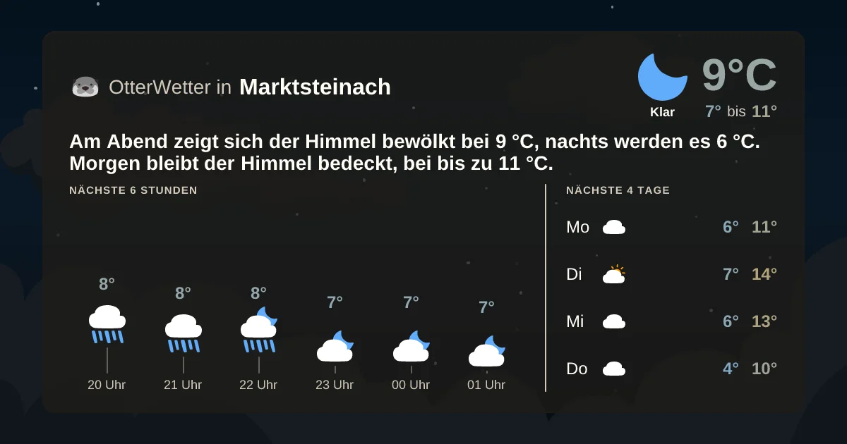 Widget-Vorschau für Marktsteinach Wetter-Widget-Vorschau mit Vorhersagedaten für Marktsteinach