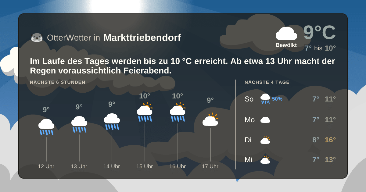 OtterWetter-Widget Markttriebendorf
