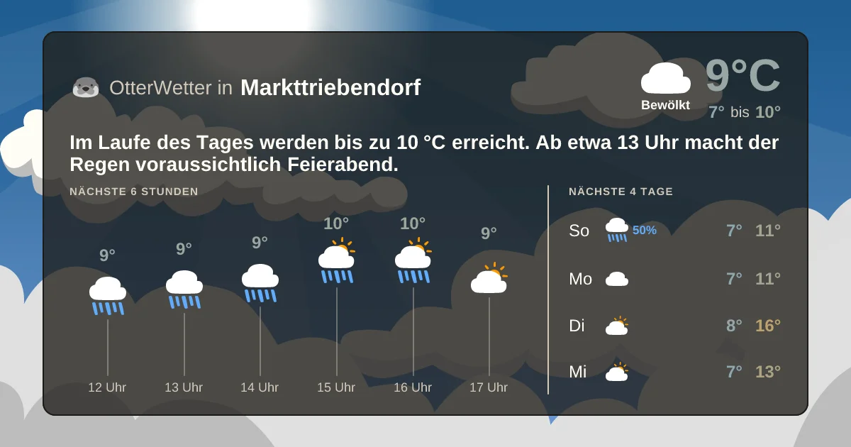 Wetter-Widget-Vorschau mit Vorhersagedaten für Markttriebendorf