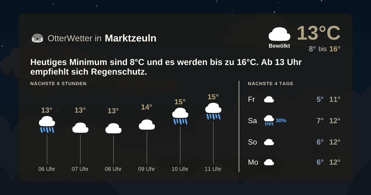 OtterWetter-Widget Marktzeuln
