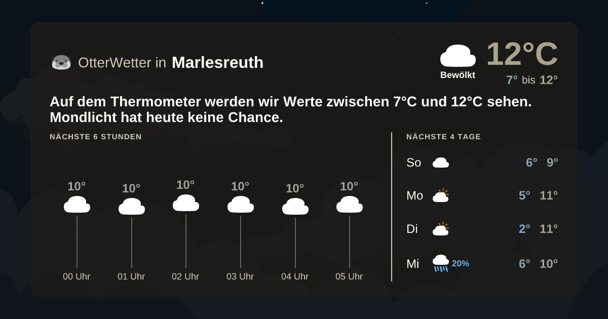 Wetter-Widget-Vorschau mit Vorhersagedaten für Marlesreuth