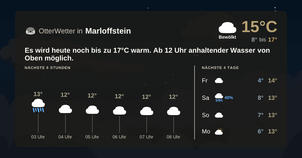 Widget-Vorschau für Marloffstein Wetter-Widget-Vorschau mit Vorhersagedaten für Marloffstein