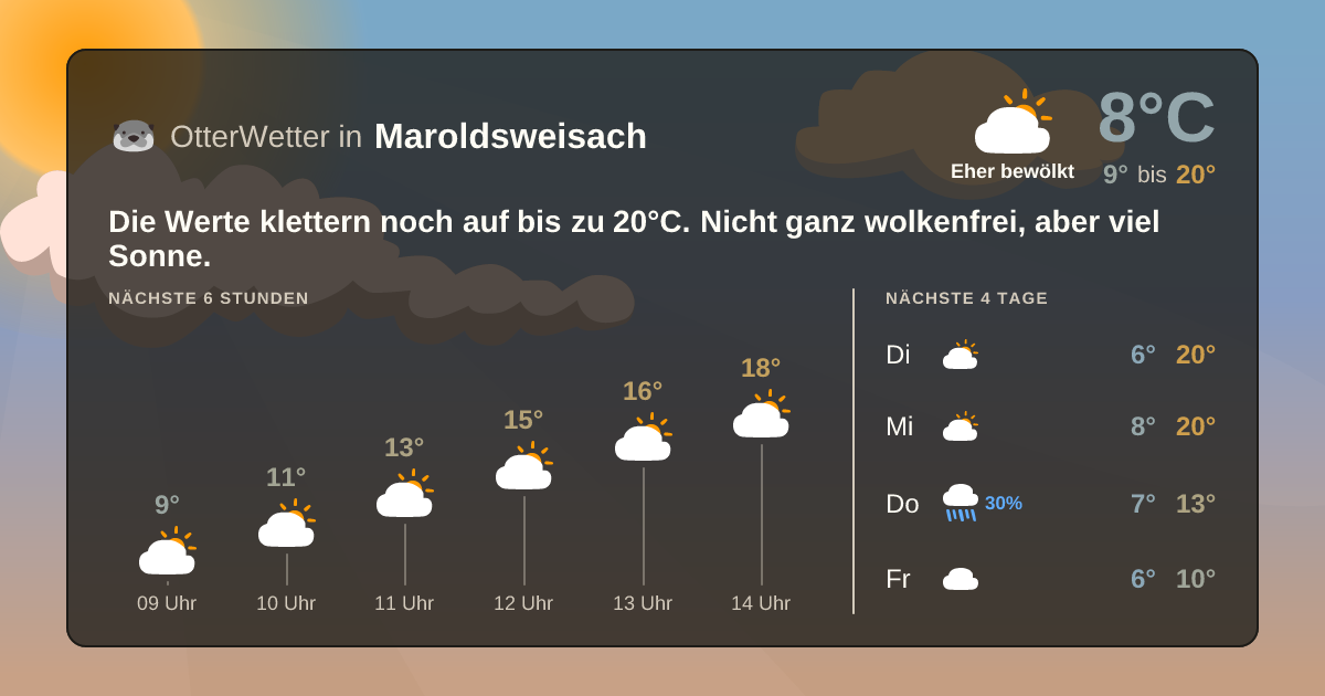 OtterWetter-Widget Maroldsweisach