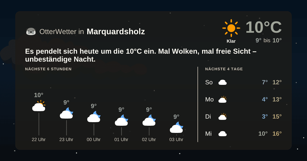 Wetter-Widget-Vorschau mit Vorhersagedaten für Marquardsholz