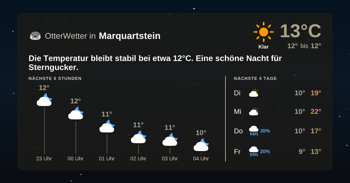 Widget-Vorschau für Marquartstein Wetter-Widget-Vorschau mit Vorhersagedaten für Marquartstein