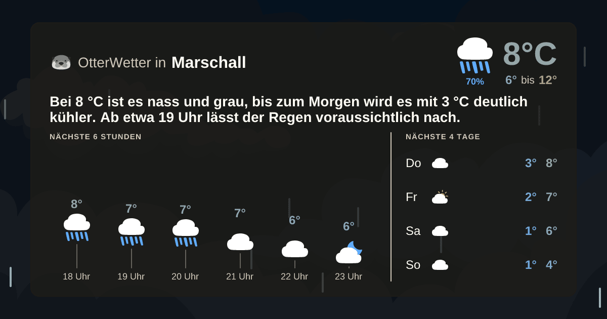 OtterWetter-Widget Marschall
