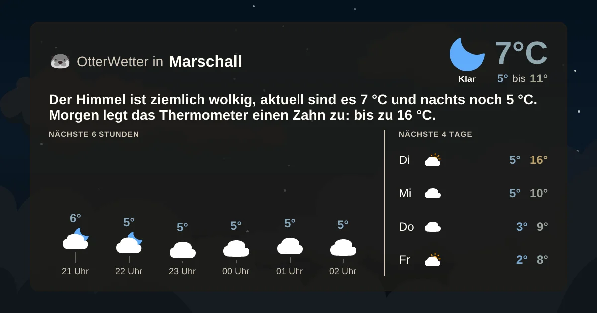 Wetter-Widget-Vorschau mit Vorhersagedaten für Marschall