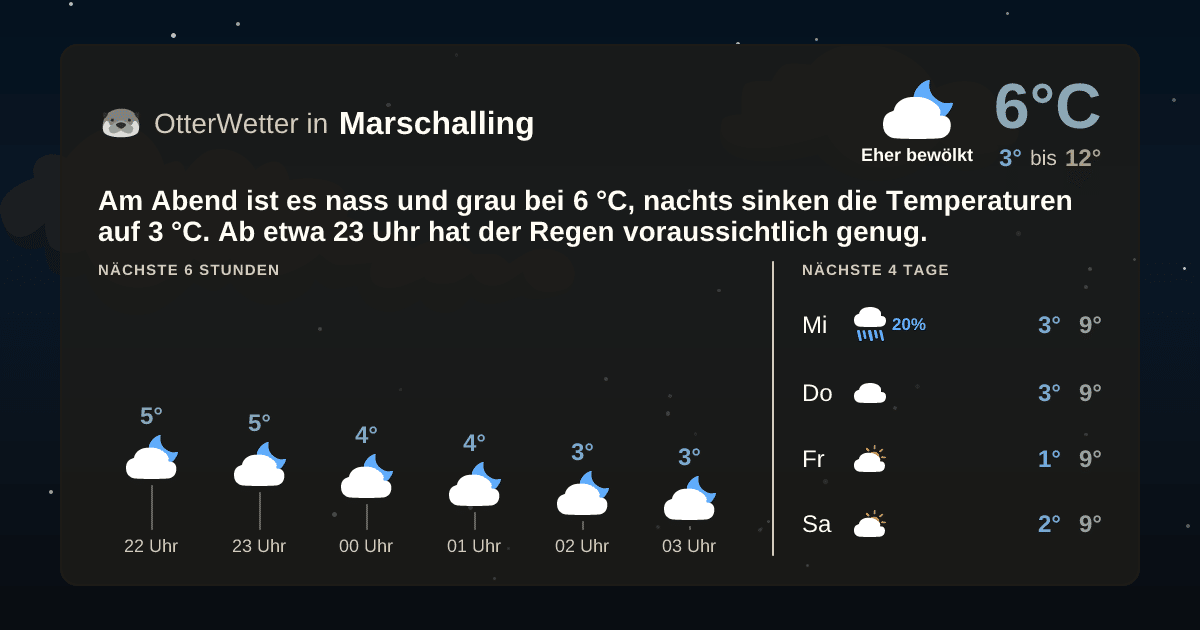OtterWetter-Widget Marschalling