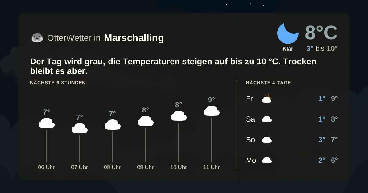 Wetter-Widget-Vorschau mit Vorhersagedaten für Marschalling