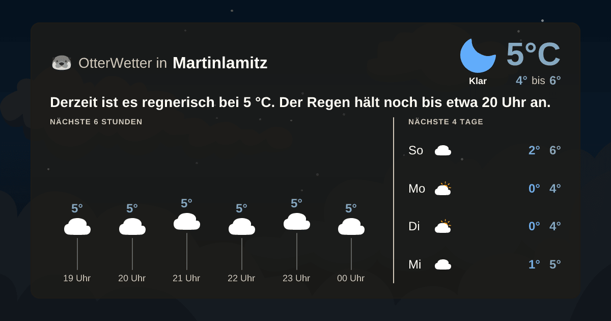 OtterWetter-Widget Martinlamitz
