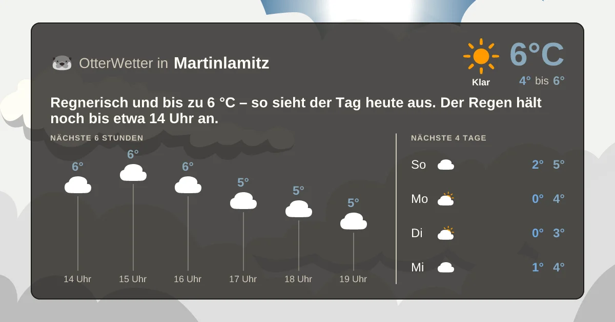 Widget-Vorschau für Martinlamitz Wetter-Widget-Vorschau mit Vorhersagedaten für Martinlamitz