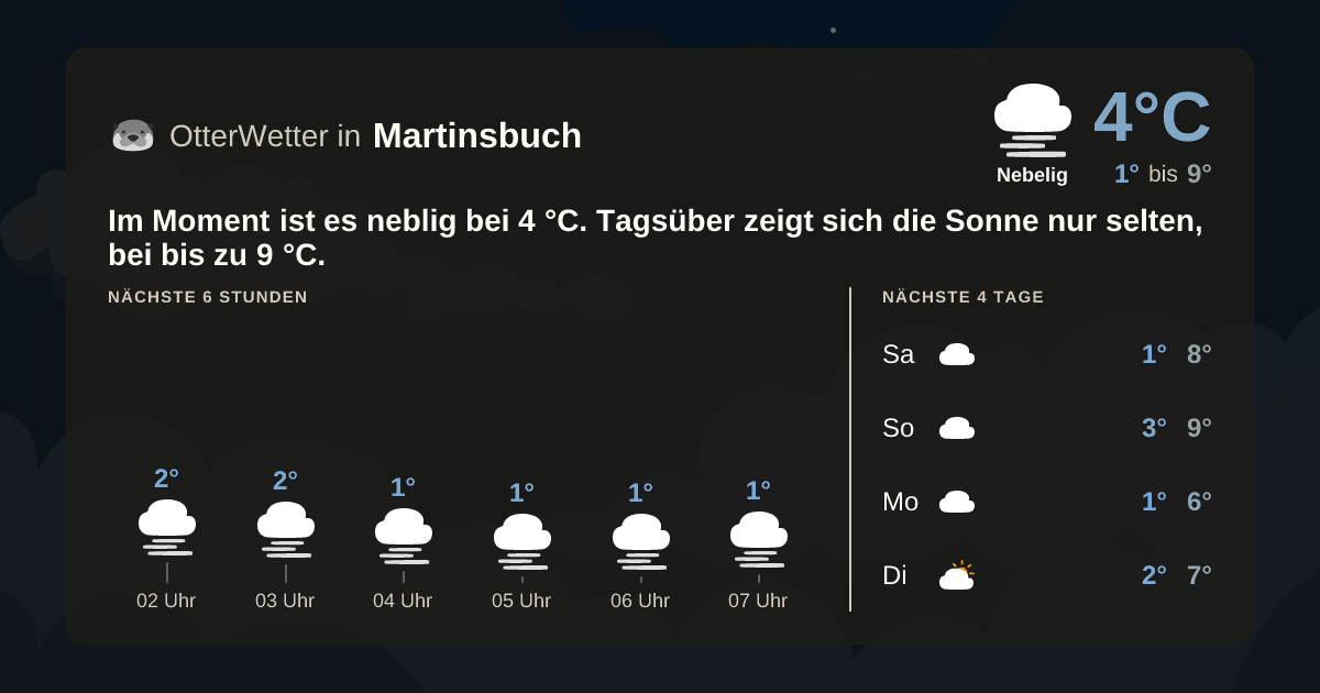 OtterWetter-Widget Martinsbuch