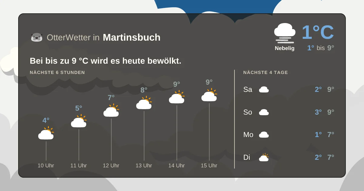 Widget-Vorschau für Martinsbuch Wetter-Widget-Vorschau mit Vorhersagedaten für Martinsbuch