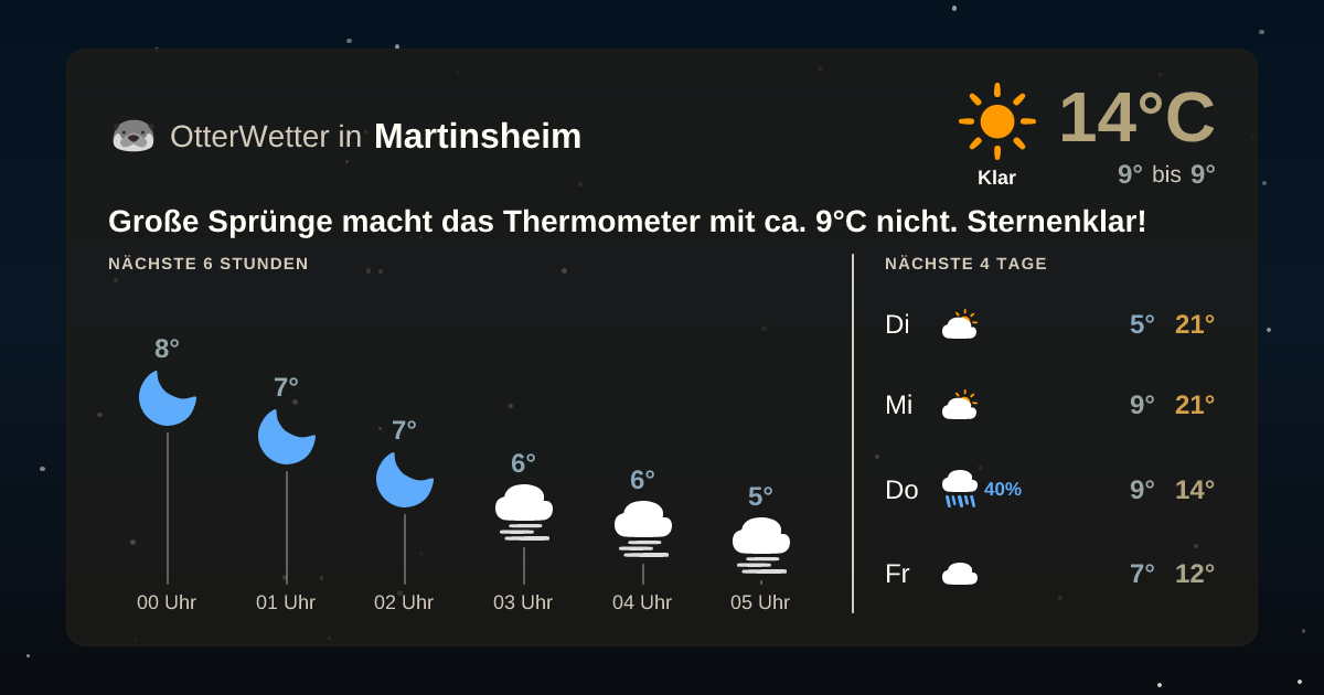 OtterWetter-Widget Martinsheim