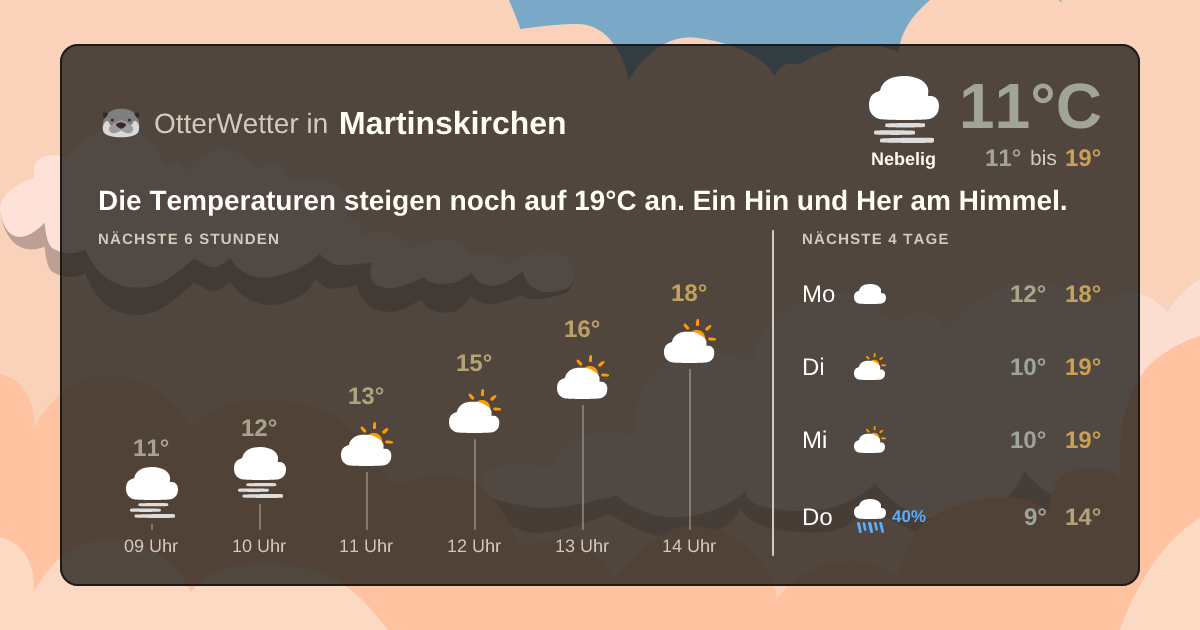 OtterWetter-Widget Martinskirchen