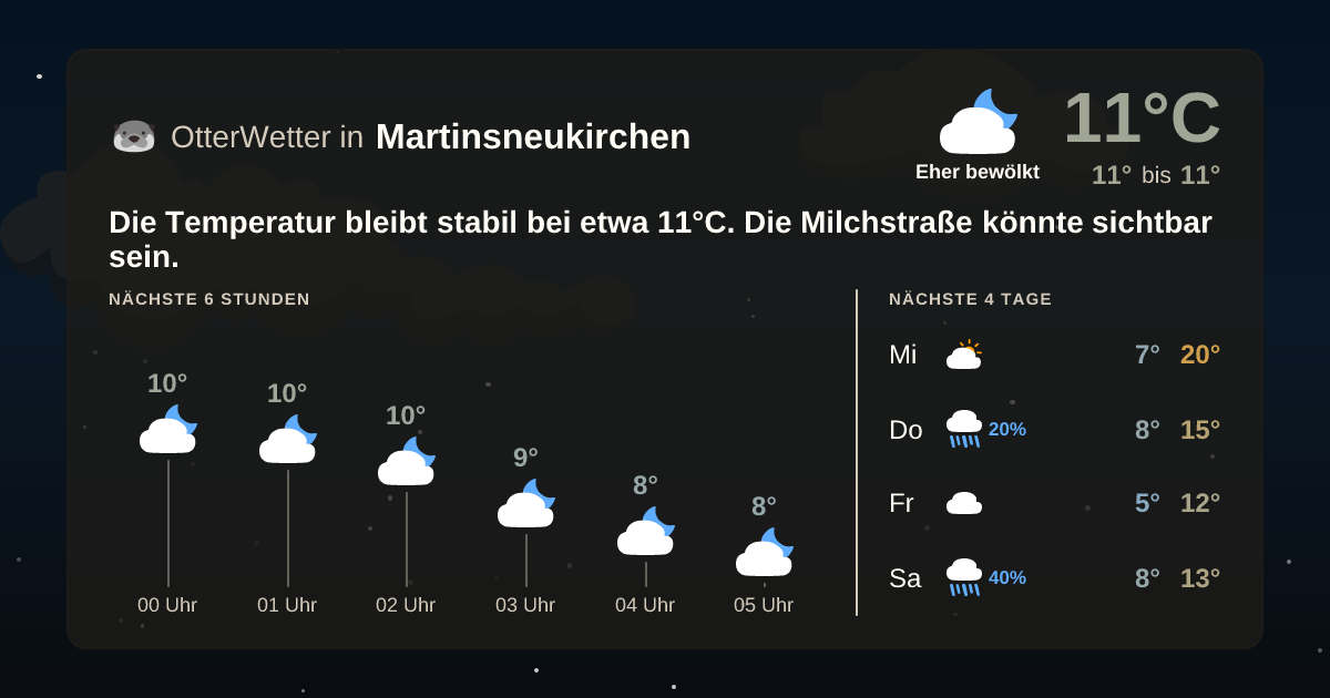 OtterWetter-Widget Martinsneukirchen