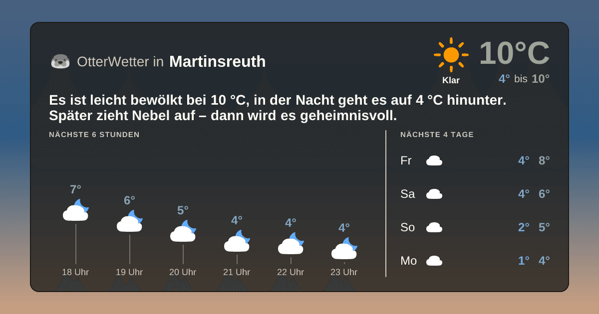 OtterWetter-Widget Martinsreuth