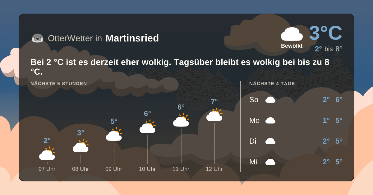 OtterWetter-Widget Martinsried