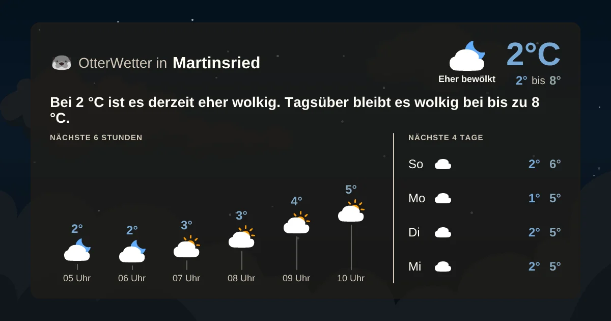 Widget-Vorschau für Martinsried Wetter-Widget-Vorschau mit Vorhersagedaten für Martinsried