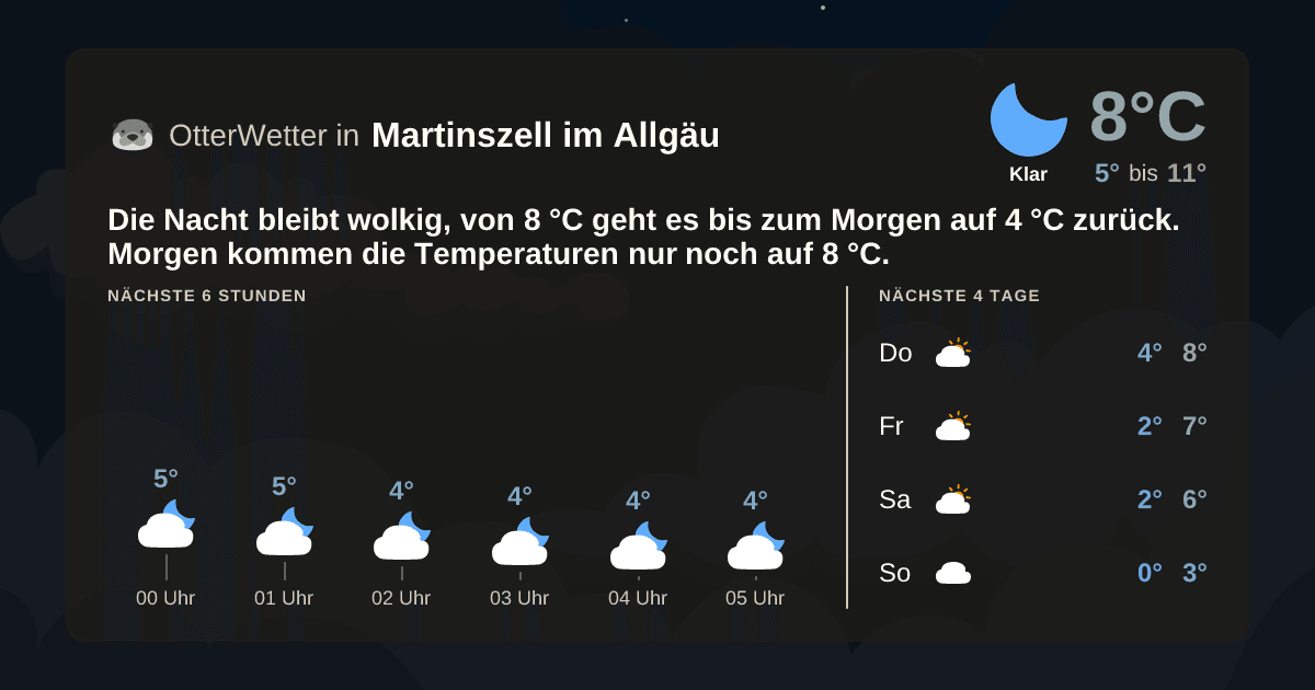 OtterWetter-Widget Martinszell im Allgäu