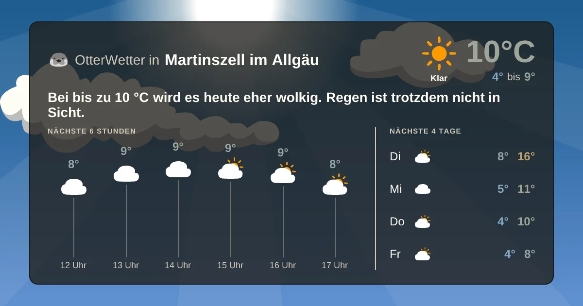 Wetter-Widget-Vorschau mit Vorhersagedaten für Martinszell im Allgäu