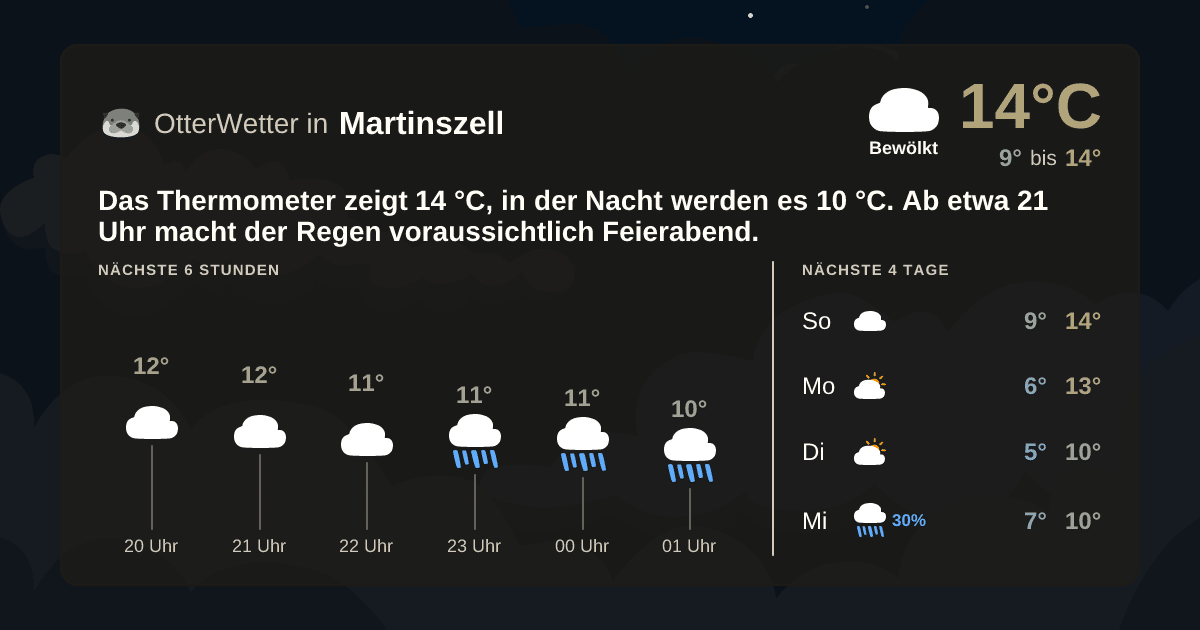 Widget-Vorschau für Martinszell Wetter-Widget-Vorschau mit Vorhersagedaten für Martinszell