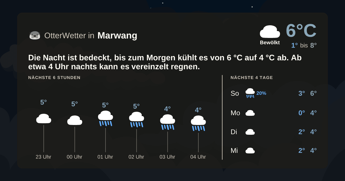OtterWetter-Widget Marwang