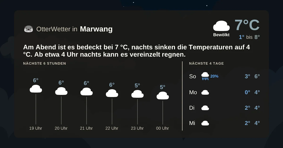 Widget-Vorschau für Marwang Wetter-Widget-Vorschau mit Vorhersagedaten für Marwang