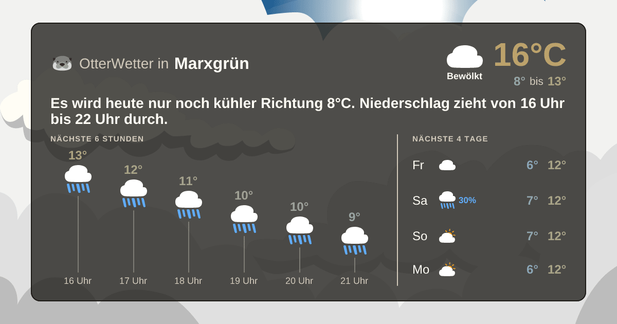 Widget-Vorschau für Marxgrün Wetter-Widget-Vorschau mit Vorhersagedaten für Marxgrün
